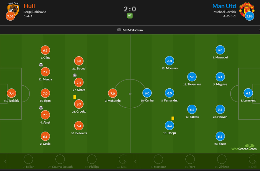 Chấm điểm Hull City vs MU ngày 22/8