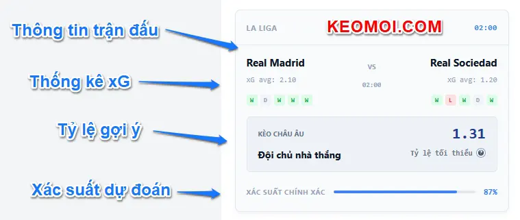 Giải thích kèo thơm bóng đá